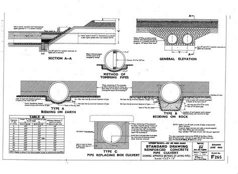 txdot design standards rcbc junction box|texas bridge beam standards.